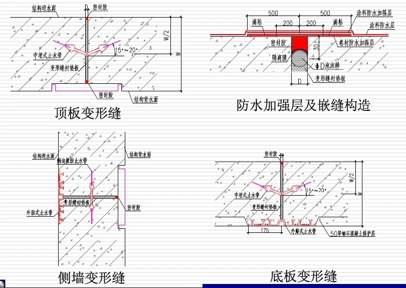 新丰变形缝防水